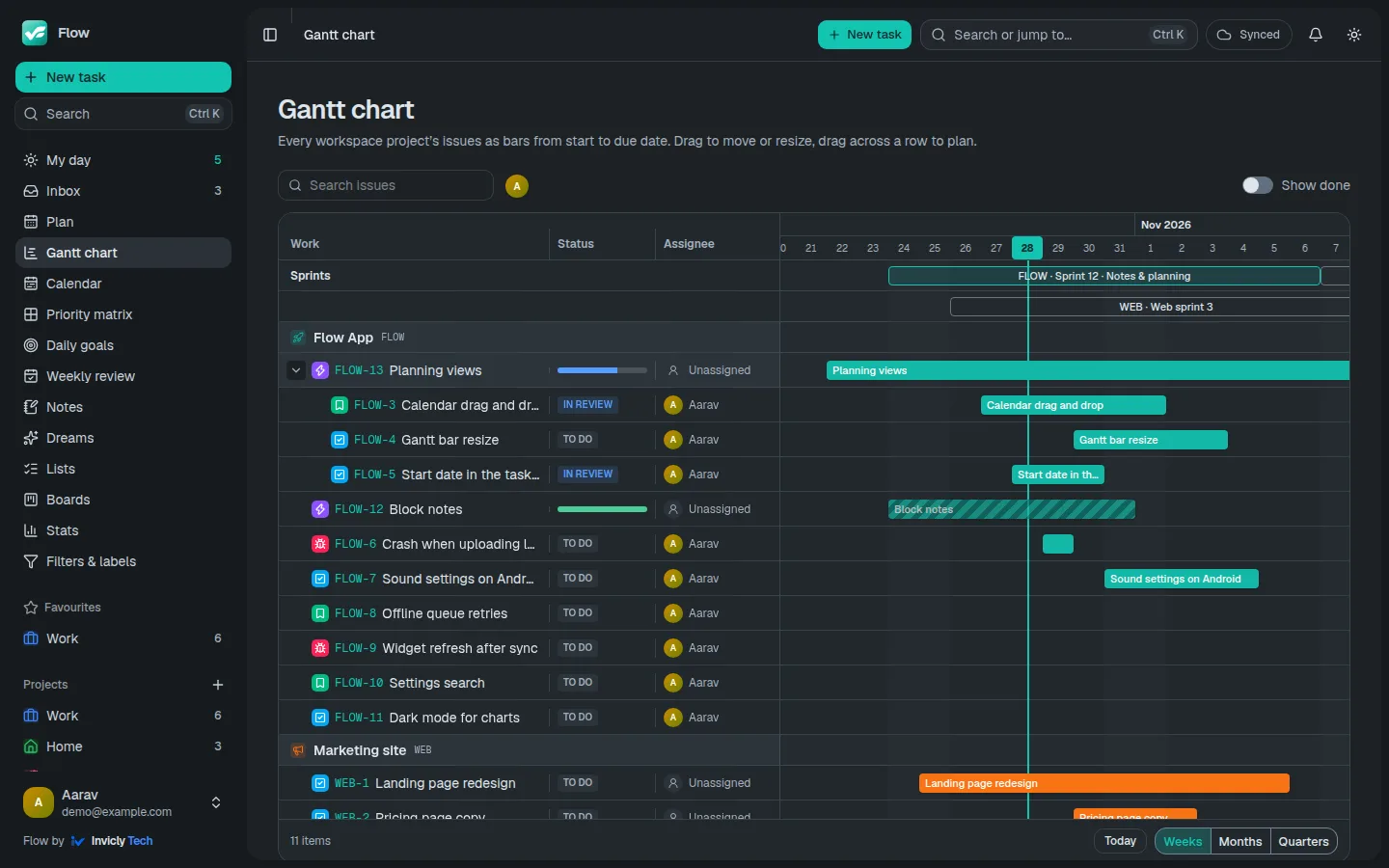 The Gantt chart: issues with their status and assignee, sprints across the top, and bars in the project’s colour across October and November