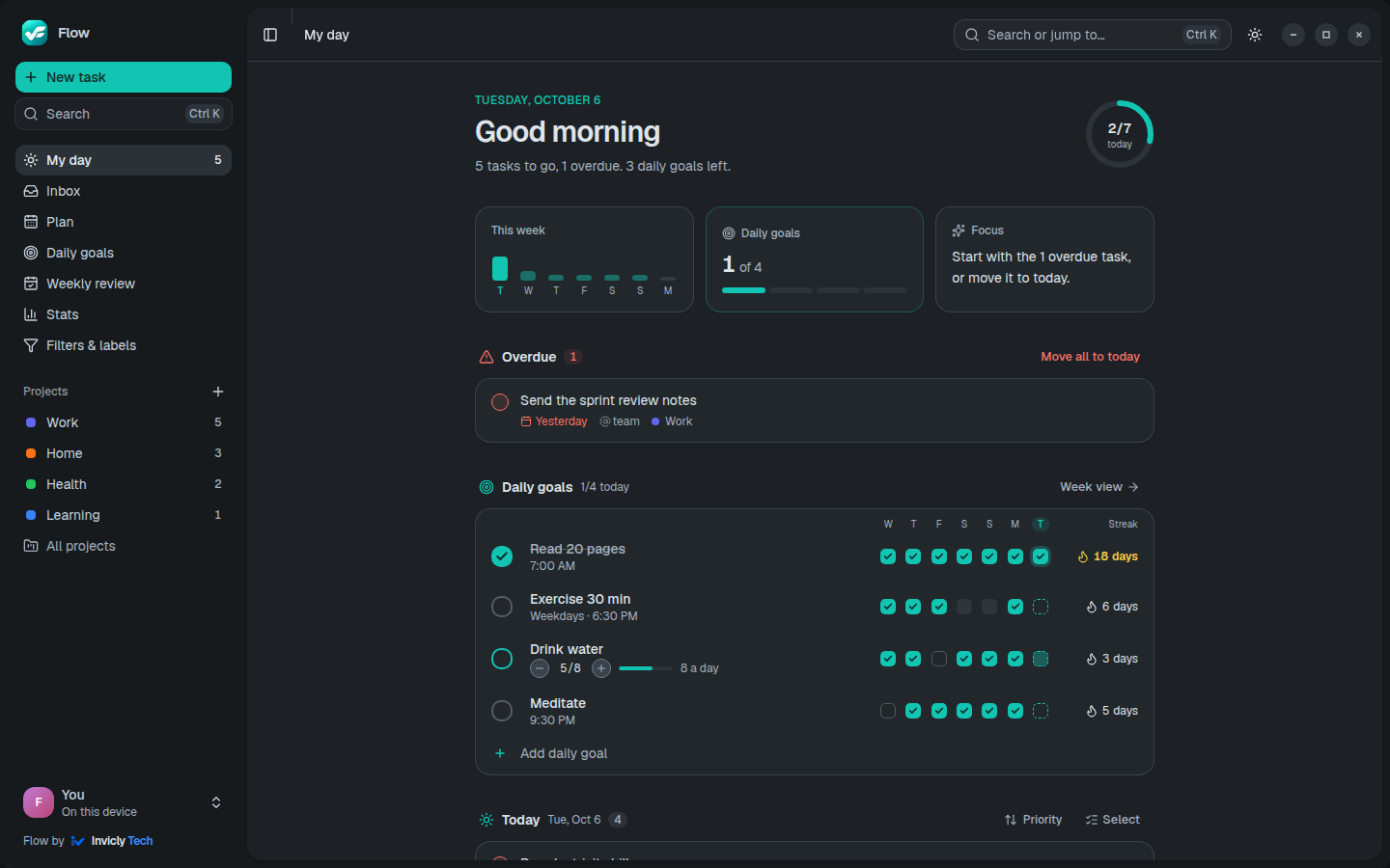 Flow's My day: an overdue task, four daily goals with their streaks (Read 20 pages, 18 days), and today's tasks